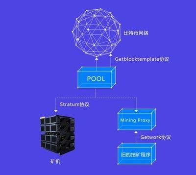 An efficient mining rig setup, highlighting key components for Bitcoin profitability in 2025